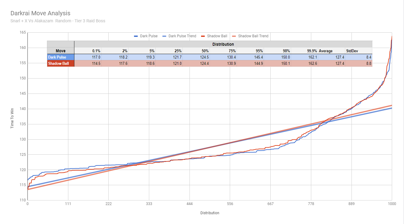 darkraimovecomparison