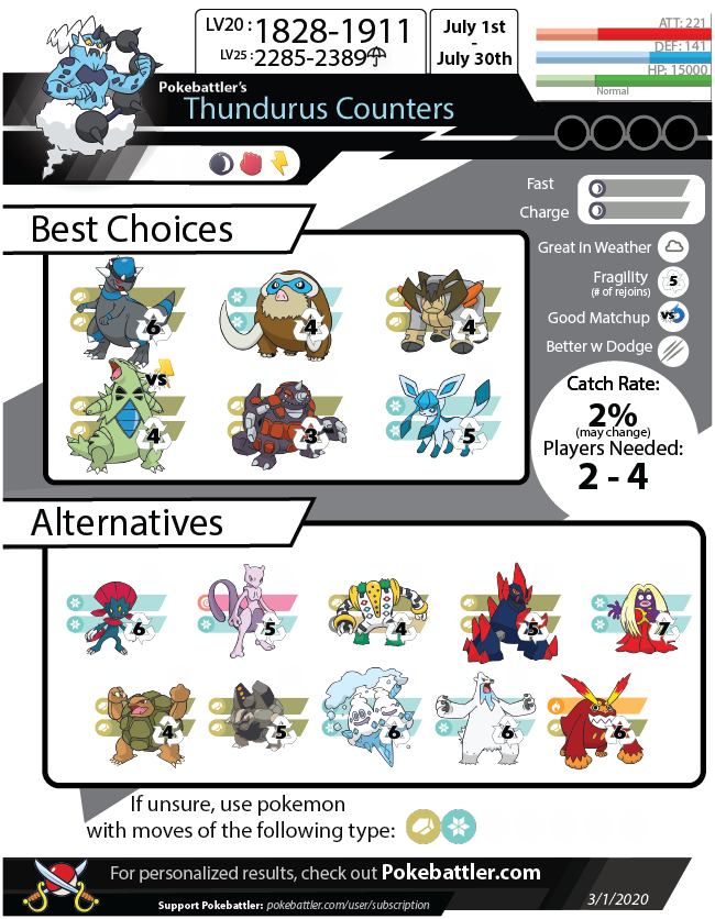 thundurus_pb_650
