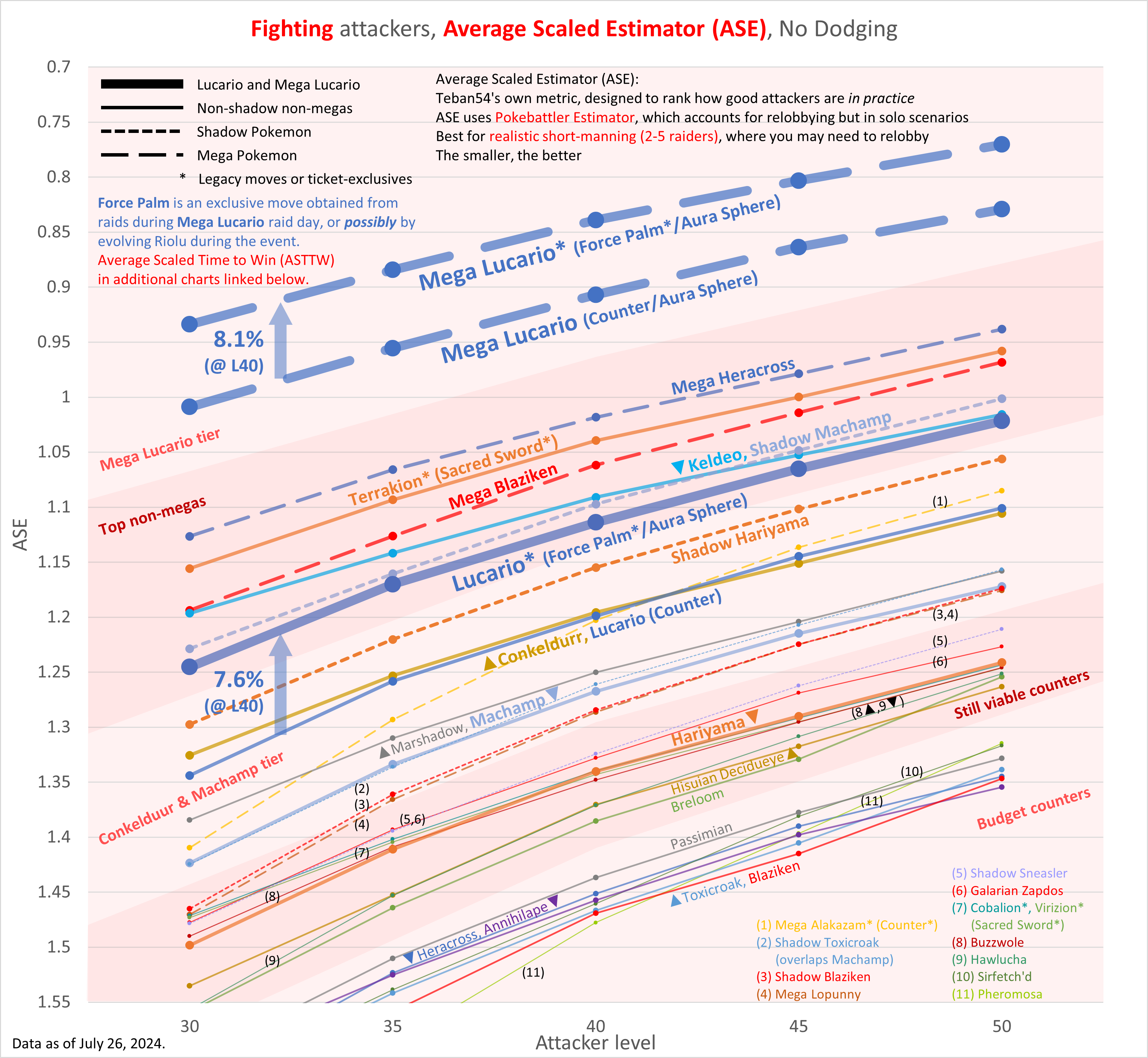 fighting-now-ase-sites-3